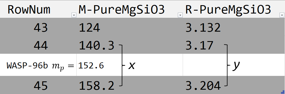 Iterating through the ZS table to place WASP-96 b' mass inside the list